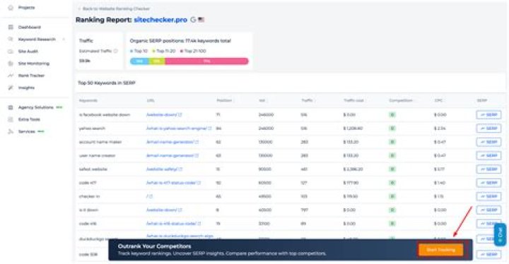 Unlocking The Secrets Of Your Online Visibility With A Website Search Engine Ranking Checker